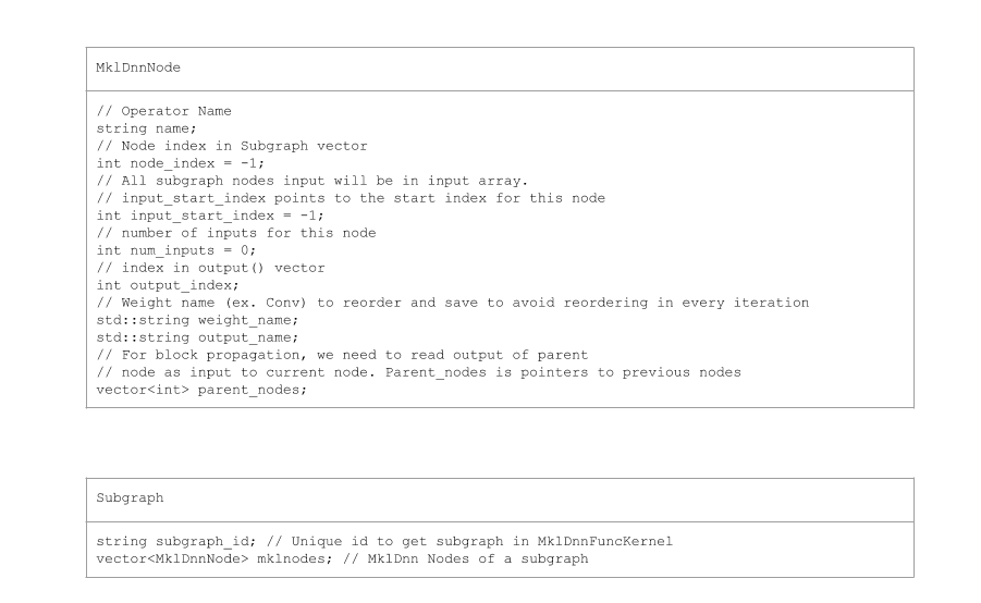 MKL-DNN Node