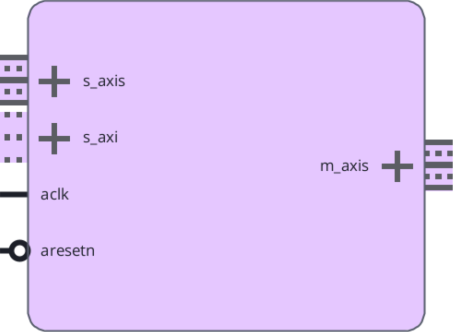 Mini-ISP Block Diagram